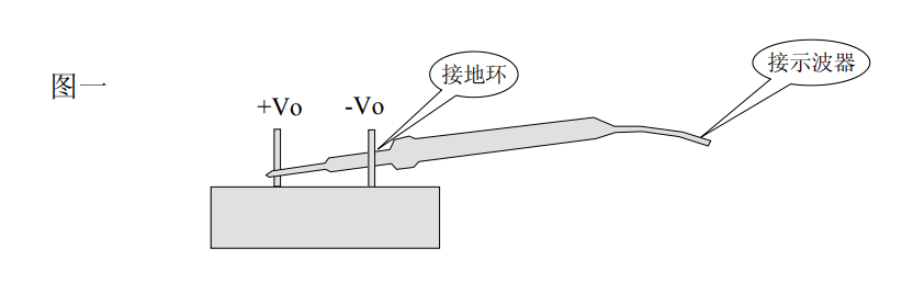 紋波測試圖1