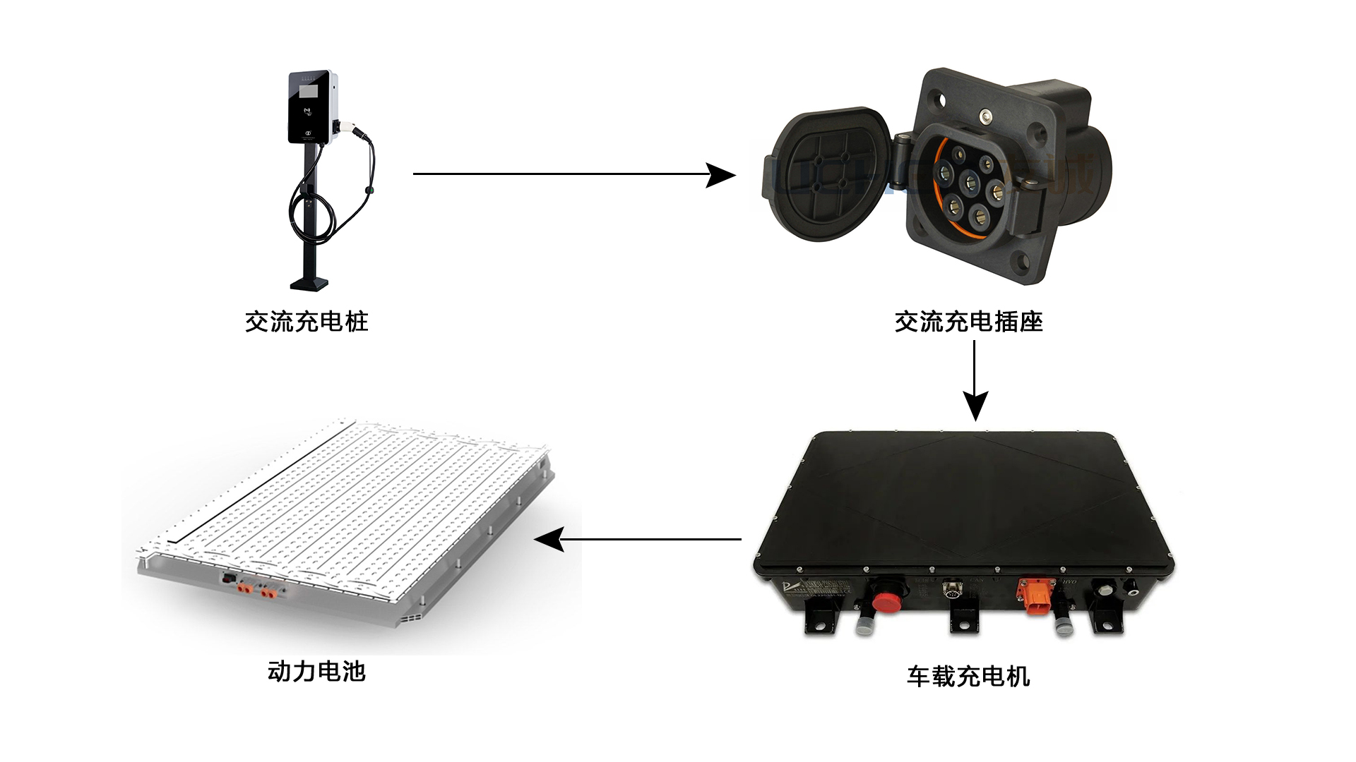 交流充電過(guò)程簡(jiǎn)易圖.jpg