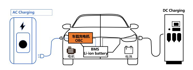 電動汽車交流慢充與直流快充的區別.jpg