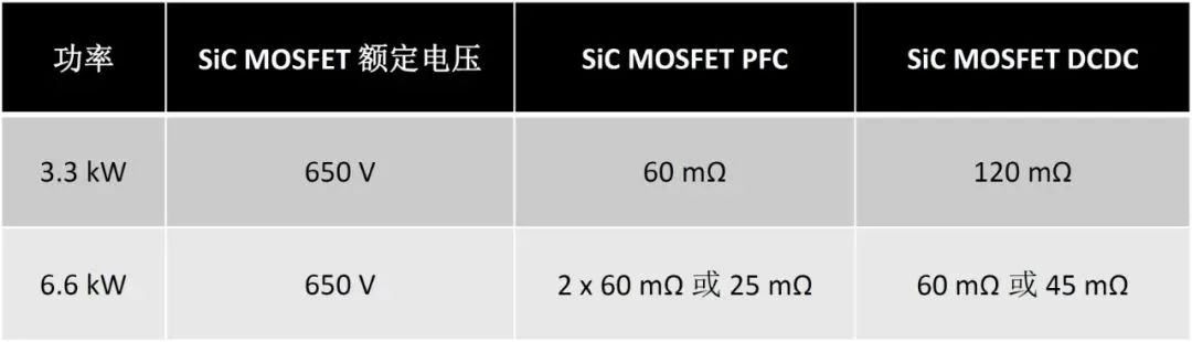 表1：3.3KW和6.6KW雙向OBC的MOSFET選擇.jpg