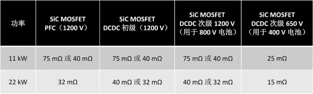 表2：11KW和22KW雙向OBC的MOSFET選擇.jpg